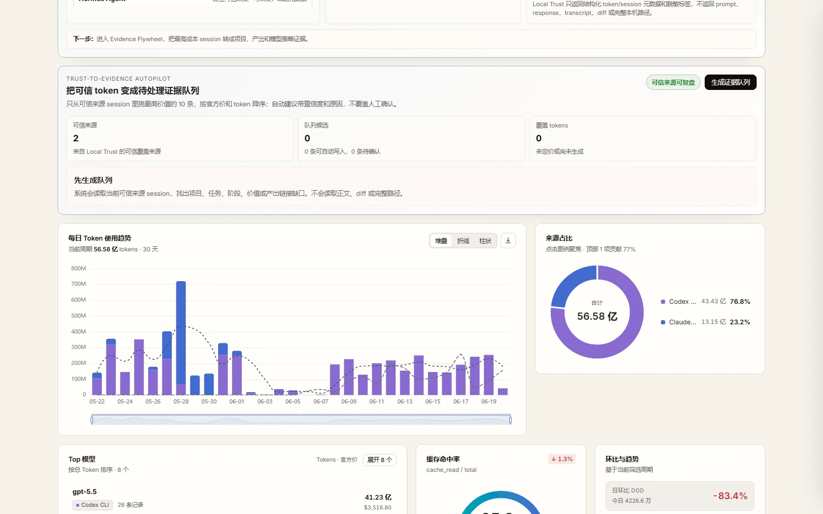 我做了 Token Studio：AI 编程花掉的 Token，到底换来了什么？