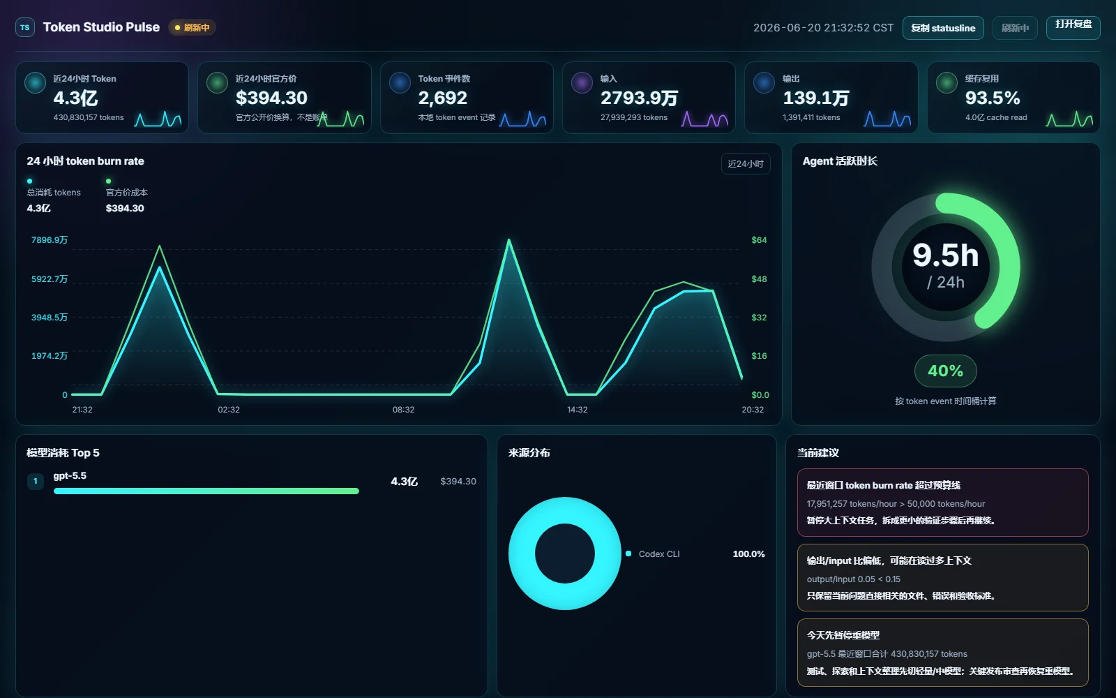Token Studio Pulse